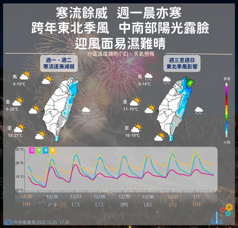 ▲週三起東北季風增強，北台灣再降溫。（圖／中央氣象局提供）