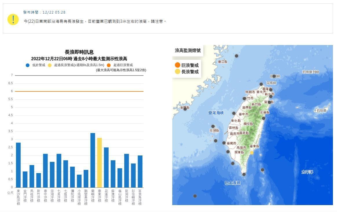 中央氣象局發布長浪即時訊息。（中央氣象局提供）