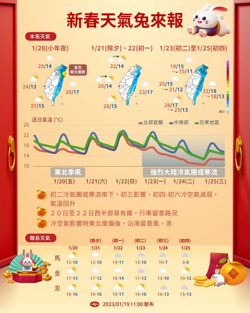 ▲除夕(21日)晨北台灣及東半部雲層多，北海岸、大台北東側及東部海面降水回波較明顯。（圖／中央氣象局提供） 