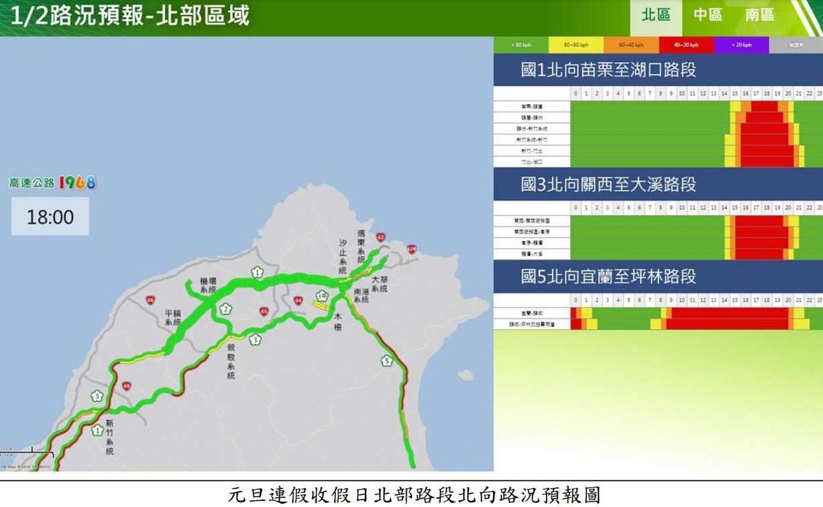 高公局列出今天國道9大重點壅塞路段，提醒民眾調整行程路線。（高公局提供）