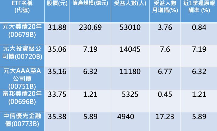資料來源：玩股網、Goodinfo!台灣股市資訊網，資料截至2023年1月11日