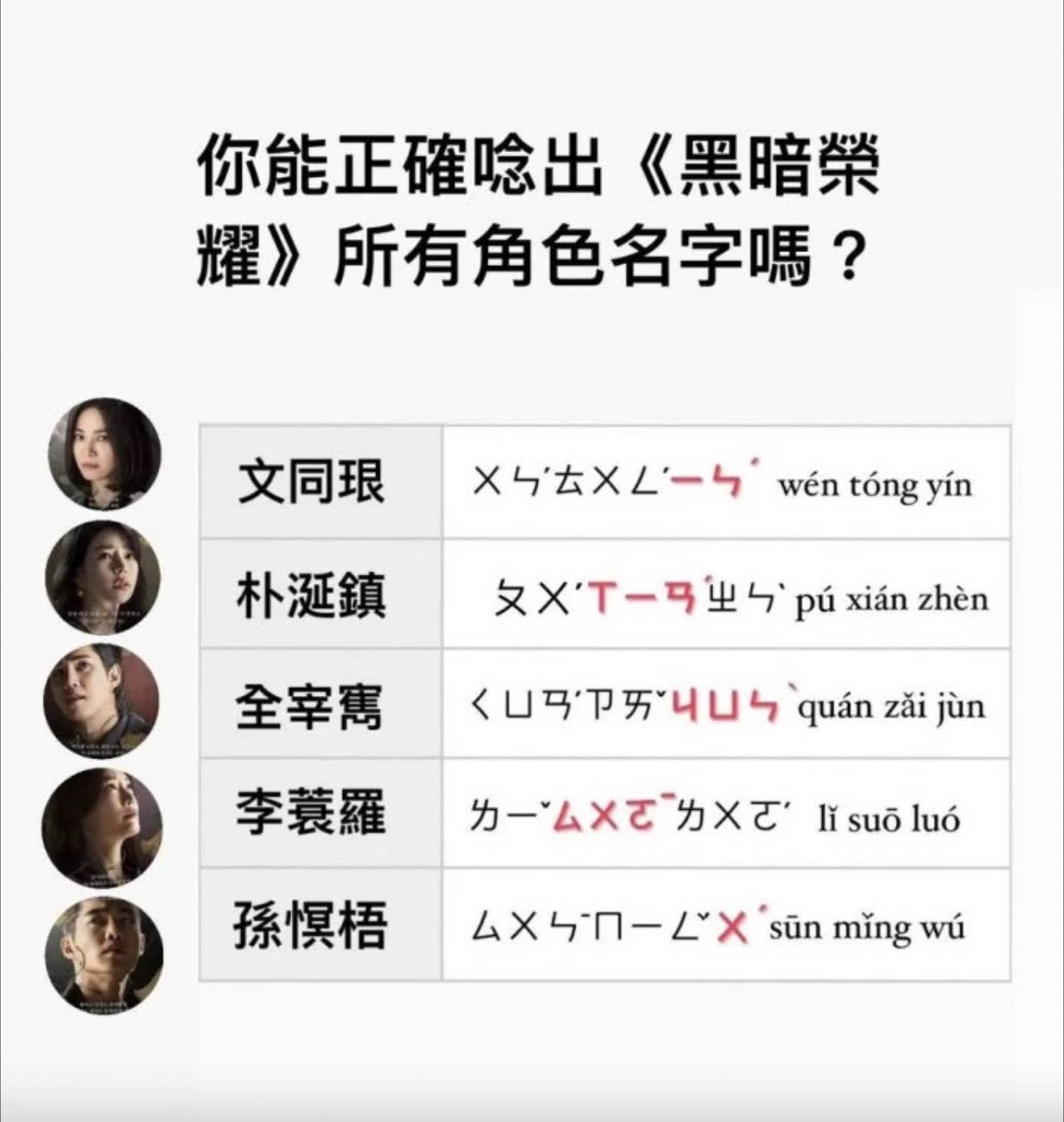 Netflix熱播韓劇《黑暗榮耀》角色漢文名字太難唸引起Dcard網友熱烈討論。