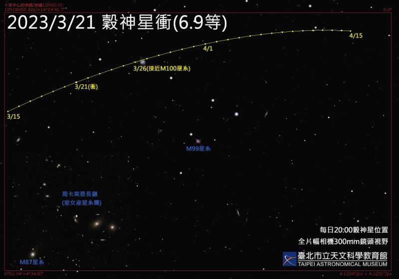 ▲第一顆被發現的小行星穀神星（1 Ceres）也將於3月21日運行至「衝」，與太陽經度相差180度。（圖／台北市立天文館提供）