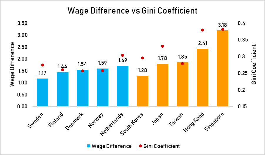 Wage_vs_gini