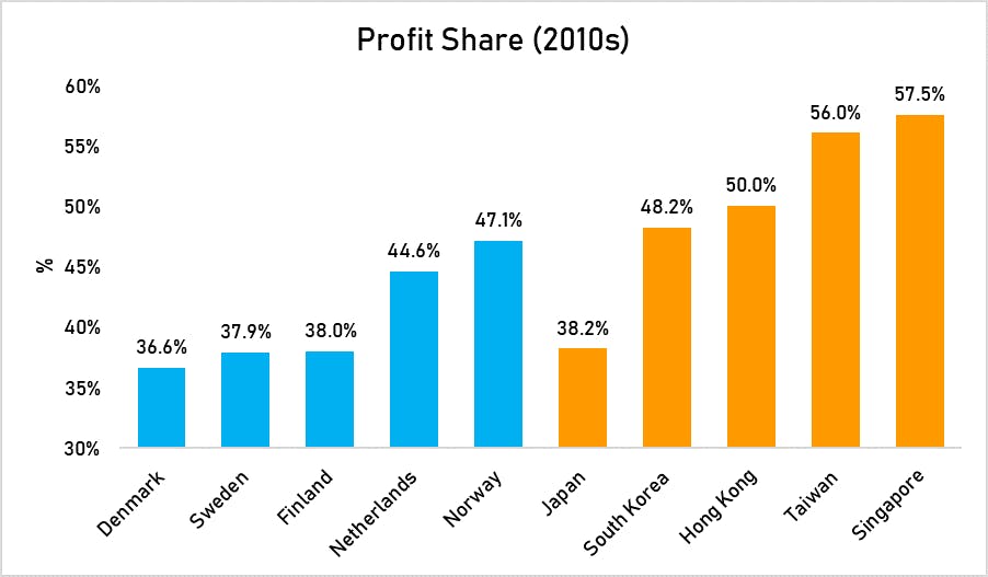 profit_share