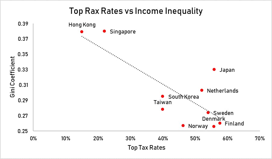 tax_vs_income