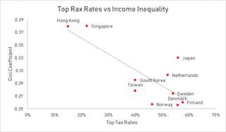 tax_vs_income