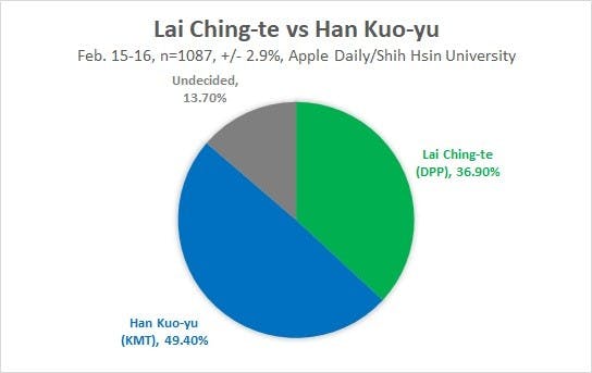 Lai_vs_Han_2