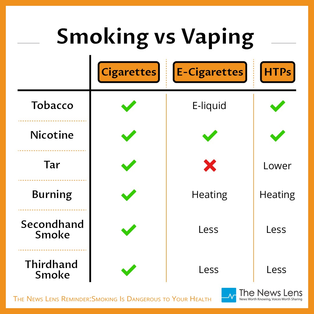 Vaping Kills Differences Between Smoking and Vaping The News