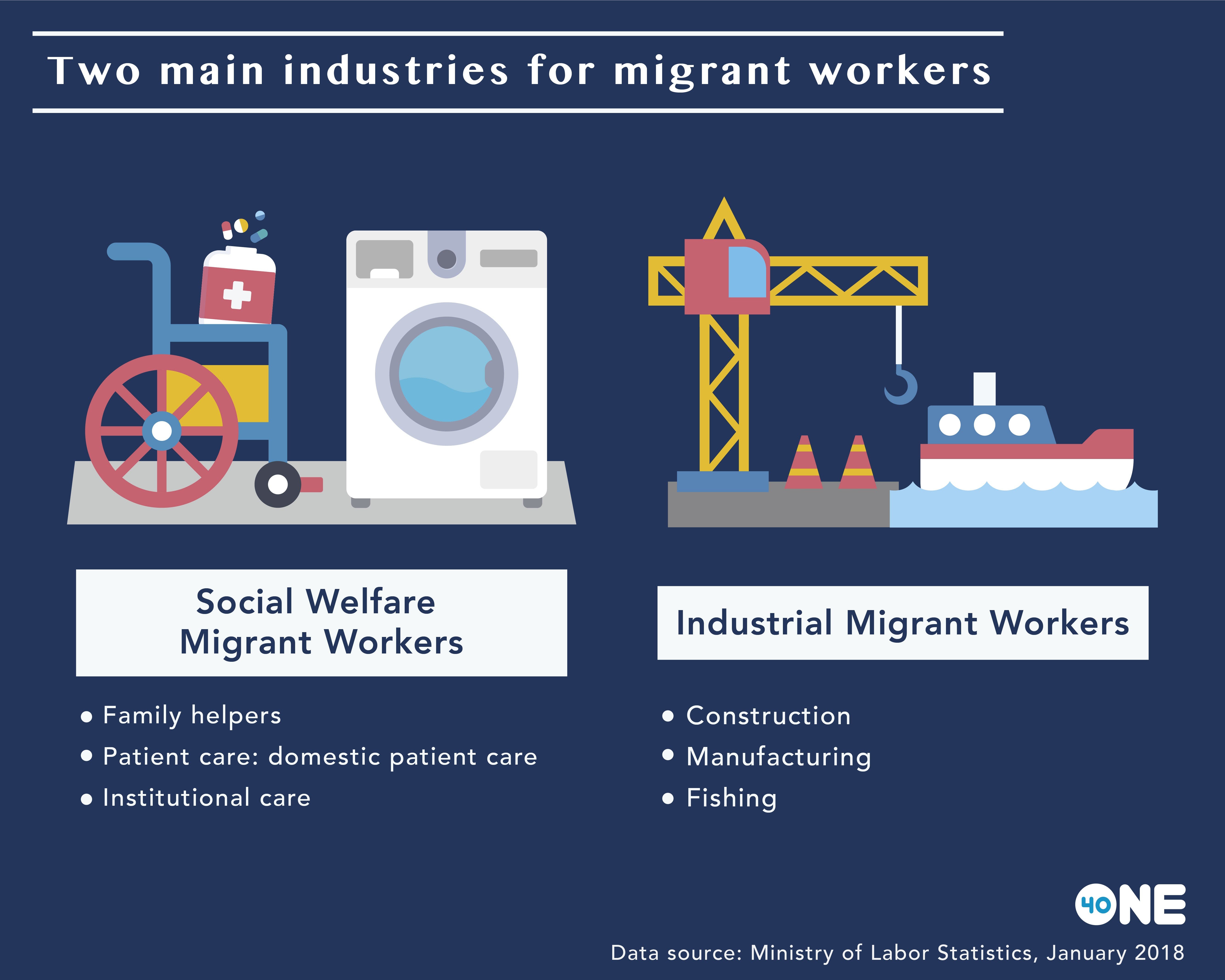 Two_main_industries_for_migrant_workers