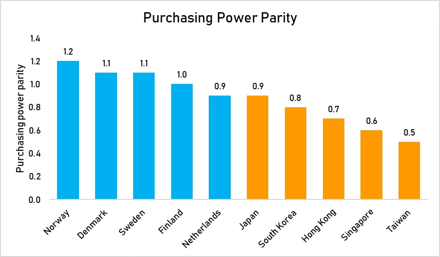Purchasing_power