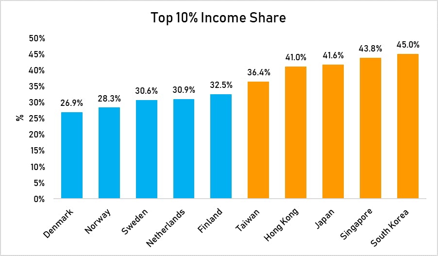 top_income_share