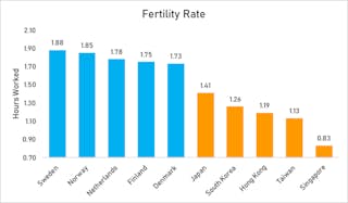 Fertility_rate