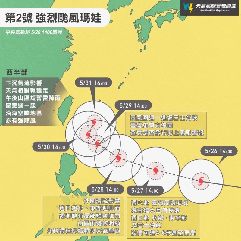▲瑪娃颱風持續往西移動中，預估在東部外海一段距離北上的機率最高。（圖／天氣風險 WeatherRisk臉書）