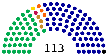 Current spread of the legislative seats, shown by each party color. Photo Credit: Wikipedia