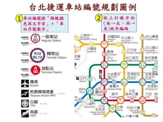 台北捷運車站編號規劃圖例