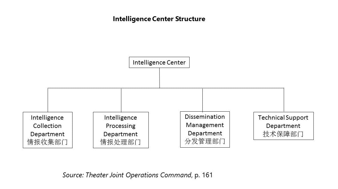 Intelligence-Center-Structure_(1)