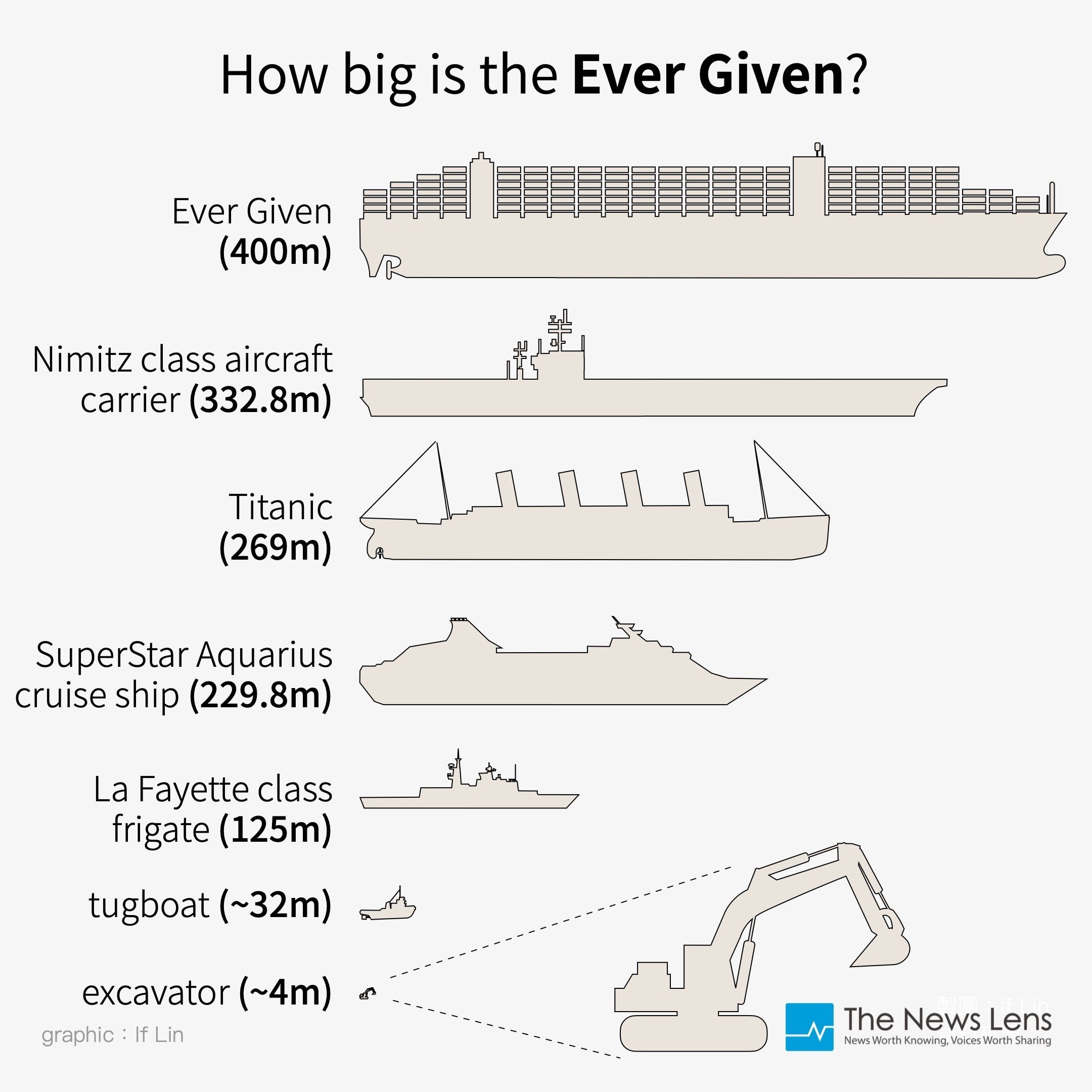 How_big_is_the_Ever_Given__1-v3