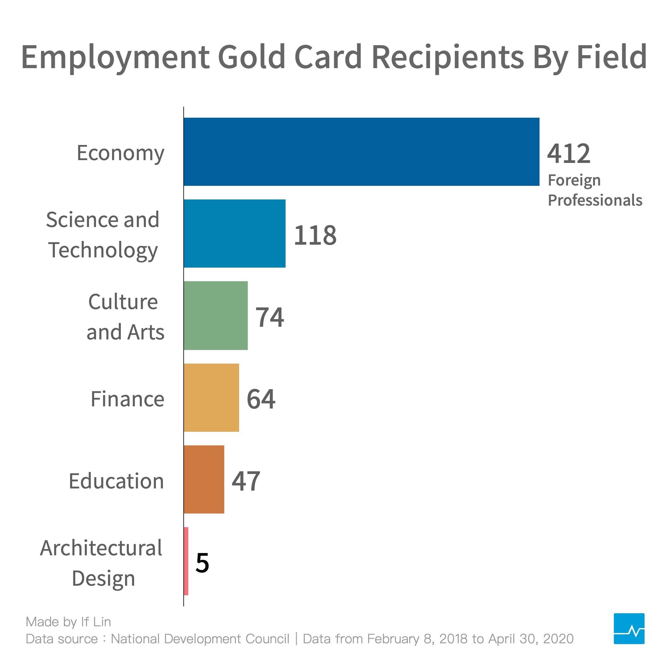 Employment_Gold_Card_v3