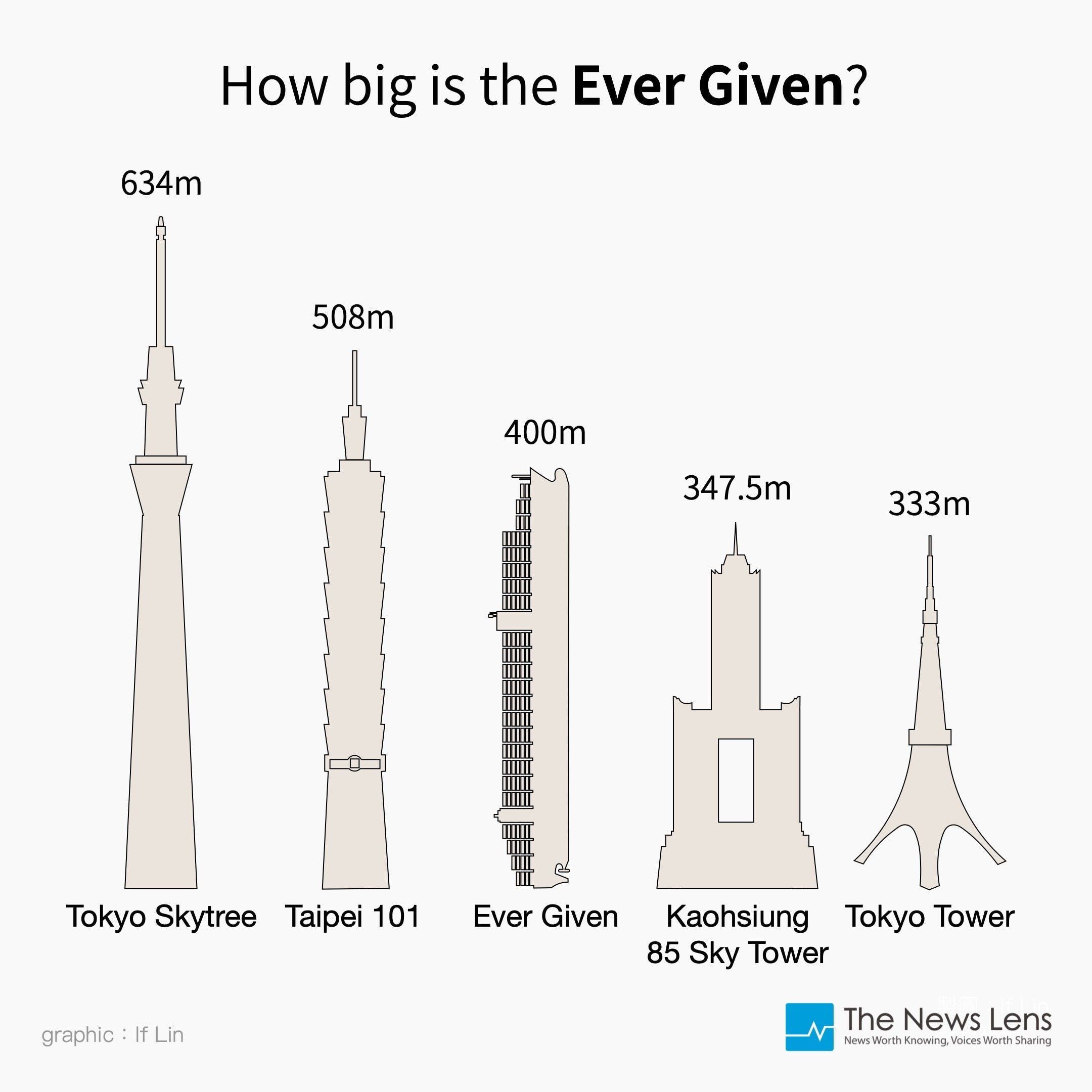 How_big_is_the_Ever_Given__2