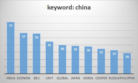 keyword-china