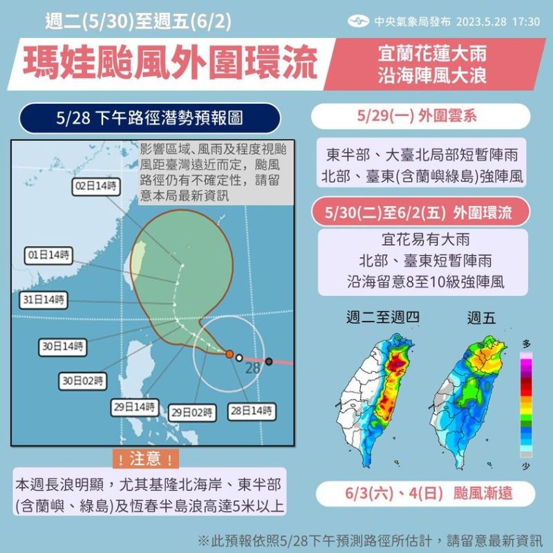 ▲瑪娃颱風本週降雨變化圖。（圖／中央氣象局提供）