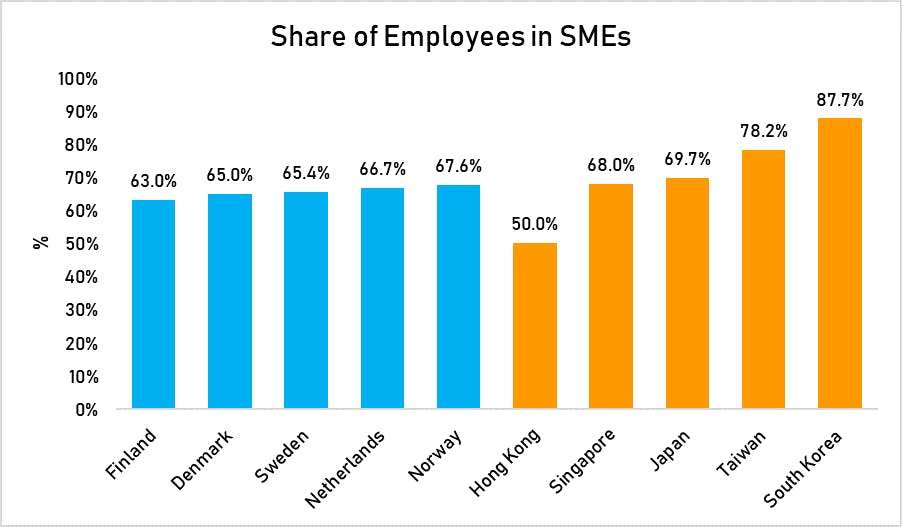 share_employees