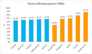 share_employees