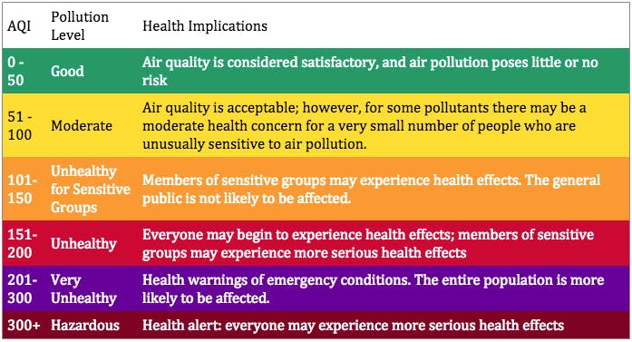 Photo Credit: World Air Quality Index
