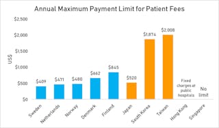 patient_fees