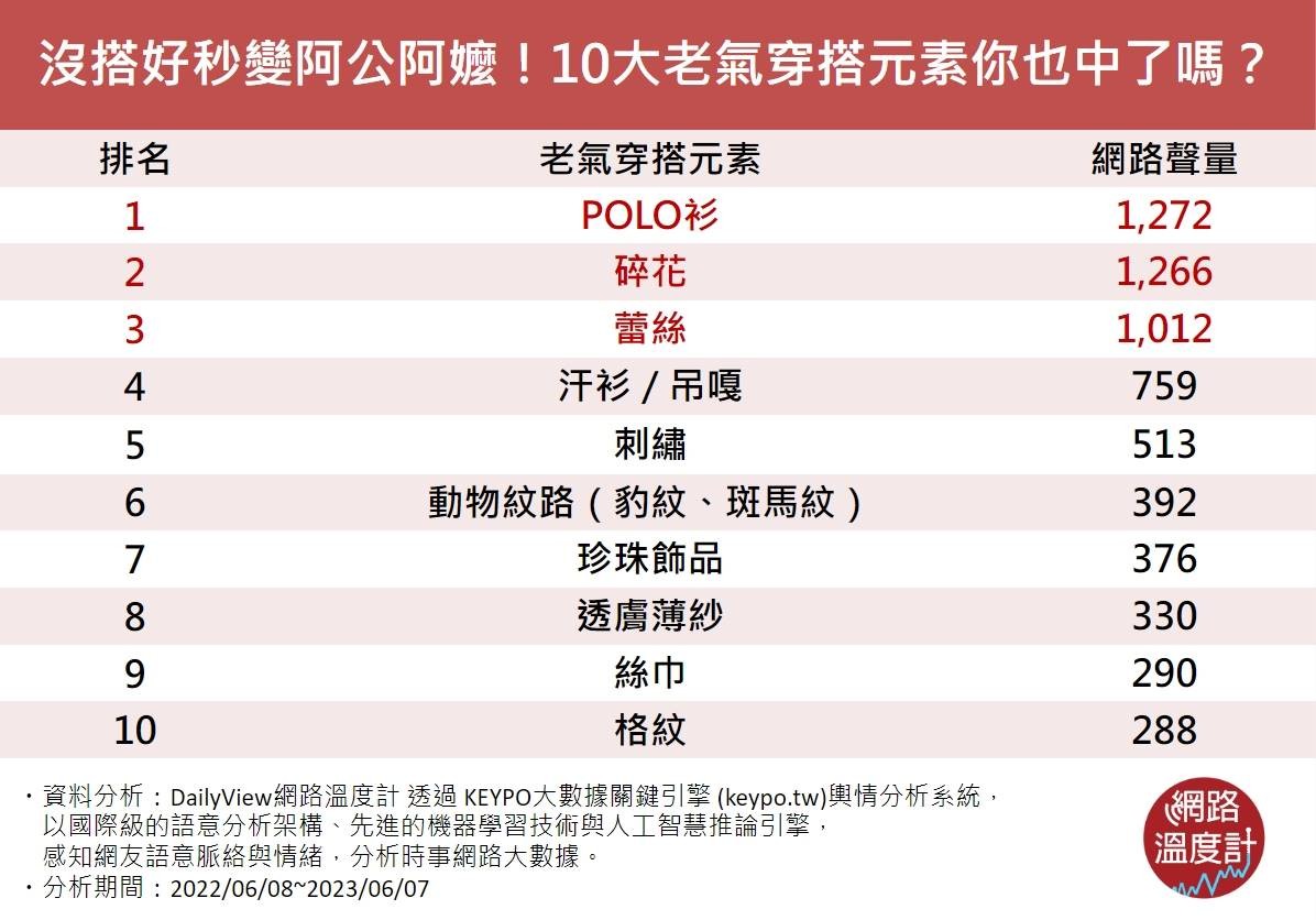 10大老氣穿搭元素