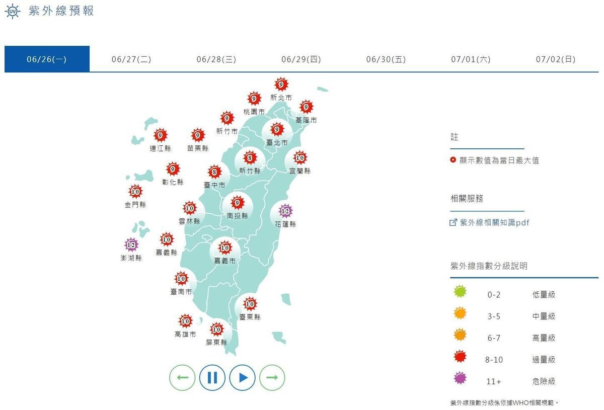 全台的紫外線預報都至少呈現紅色「過量級」。（中央氣象局提供）