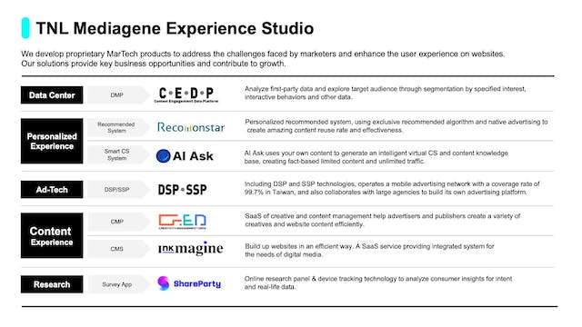 TNL Mediagene Experience Studio