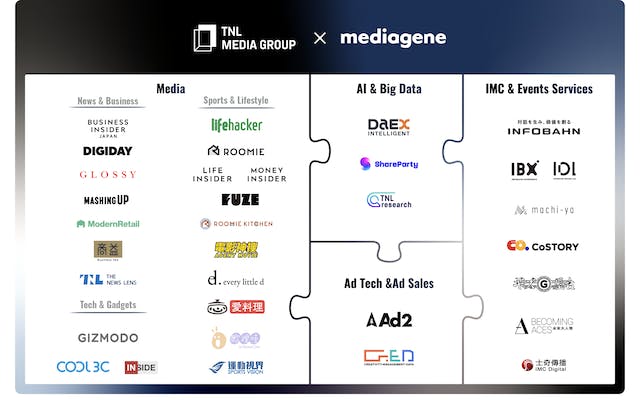 TNL Mediagene all brands