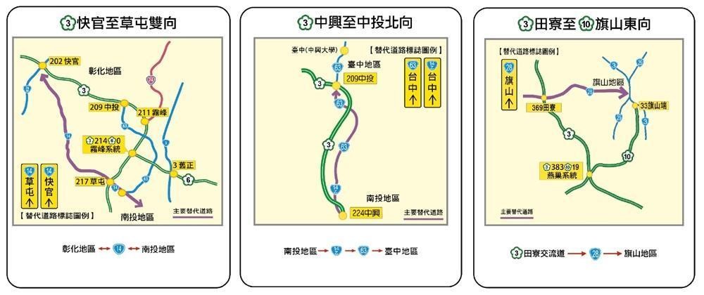 針對短途旅次的用路人，高公局規劃了7條區域性替代道路。（高公局提供）