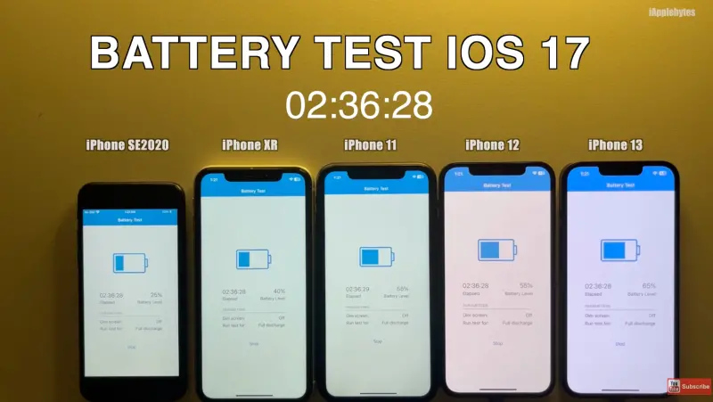 ▲國外YouTuber「iAppleBytes」實測五款iPhone 升級iOS 17系統之後的續航力表現，結果iPhone 13續航力衰退最嚴重。（圖/YT@iAppleBytes）