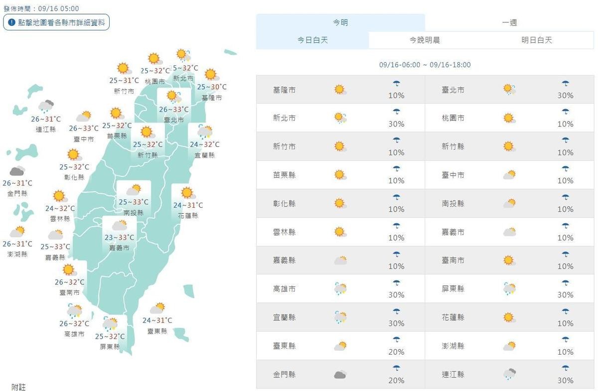 全台各地白天天氣一覽。（翻攝自中央氣象署）