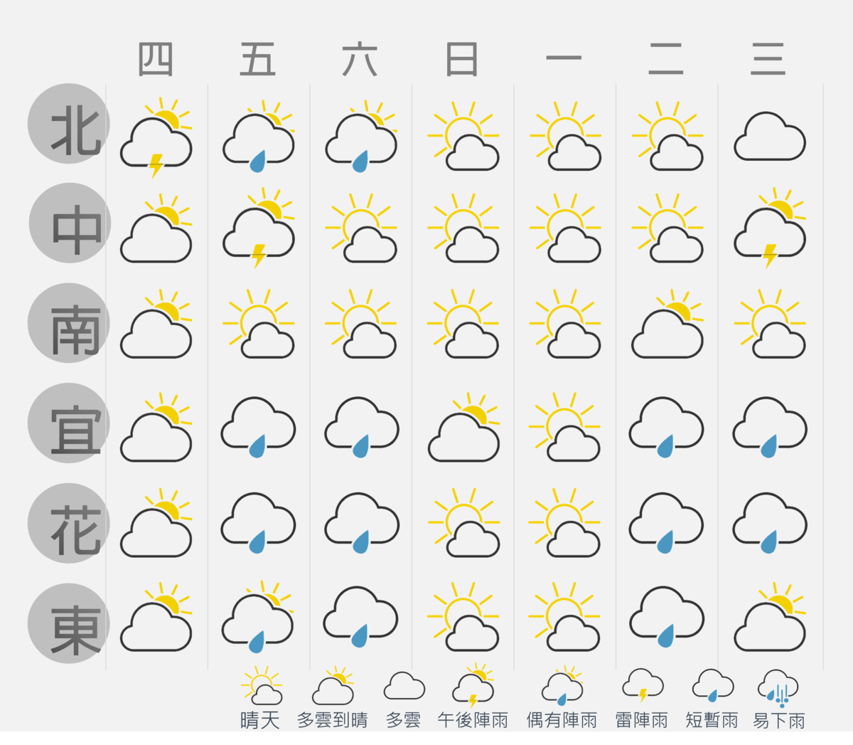 氣象粉專預測一週天氣概況。（翻攝自台灣颱風論壇官網）