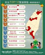 全台TOP10聖誕景點 網路聲量排行