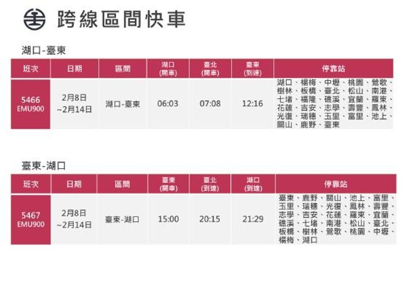 台鐵2月8日至2月14日加開湖口-台東跨線區間快車14列次。（台鐵提供）