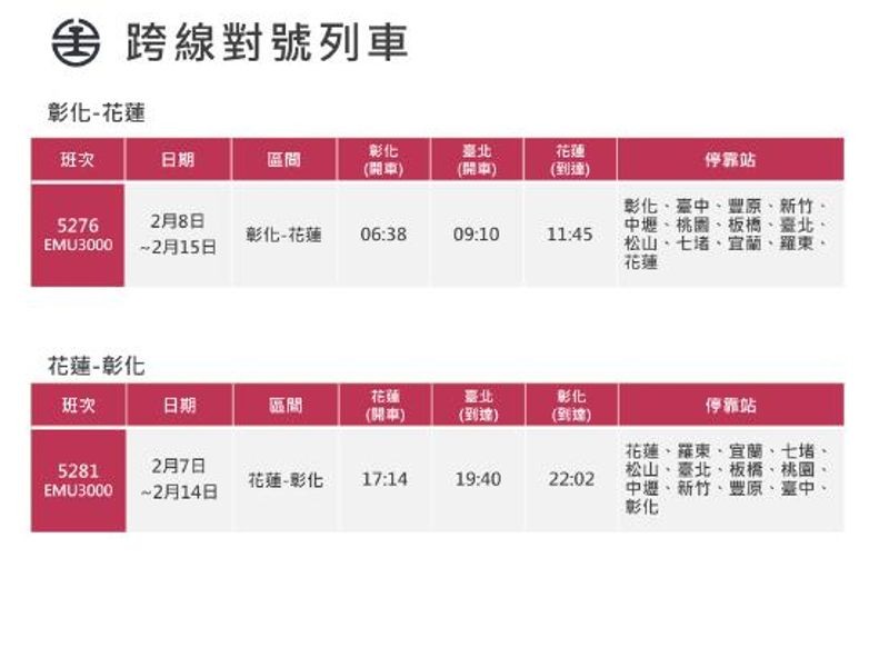 台鐵2月7日至2月15日加開彰化-花蓮跨線對號列車16列次。（台鐵提供）
