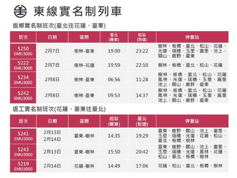 台鐵2月7日、2月8日及2月13日、2月14日加開東部幹線實名制列車8列次。（台鐵提供）