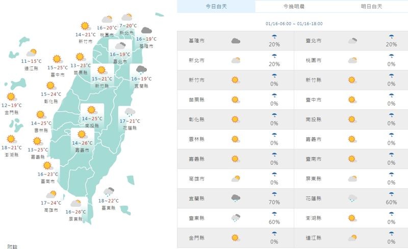 全台各地白天天氣狀況。（翻攝自中央氣象署）