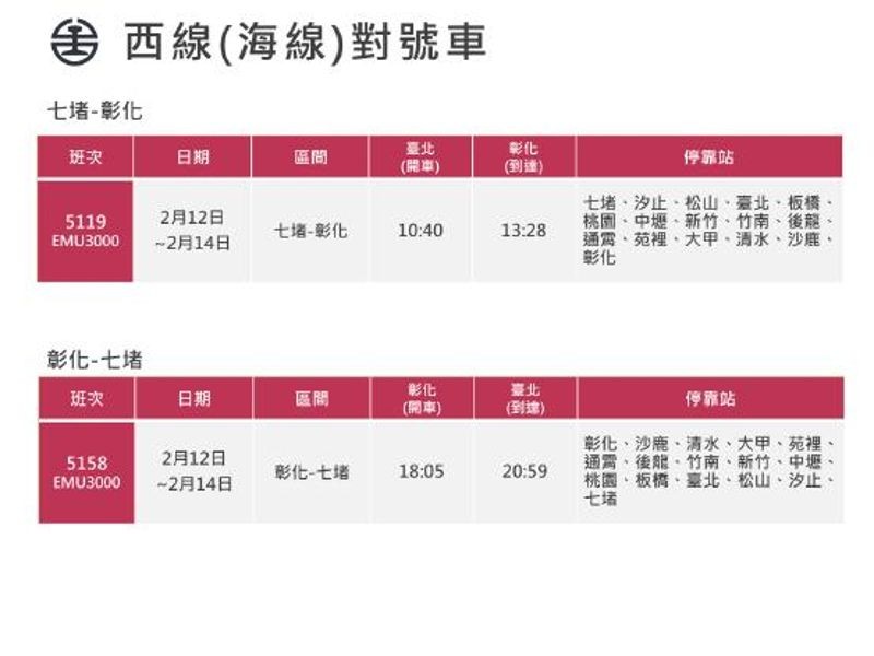 台鐵2月12日至2月14日加開海線七堵-彰化對號車6列次。（台鐵提供）