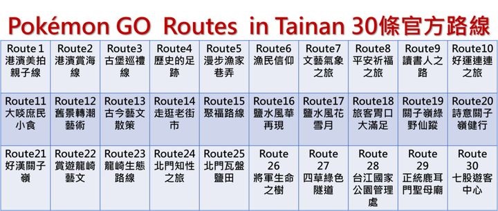 ▲30條官方路線。　圖：台南市政府觀光旅遊局／提供
