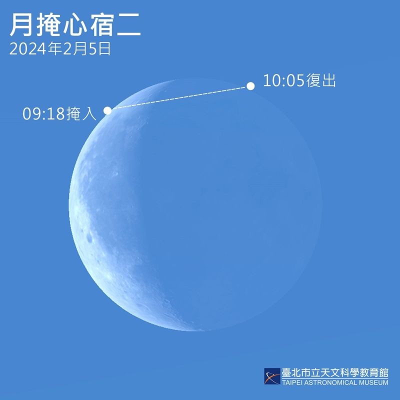 台北天文館說明2月天象。（台北天文館指出）