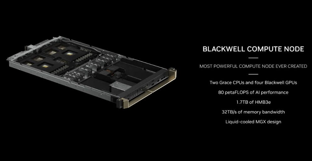 熊老爹 - NVIDIA B200/GB200 震撼登場！性能達上一代7倍，AI計算再創新高！