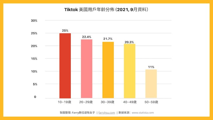 Tiktok user distribution in the US.jpg