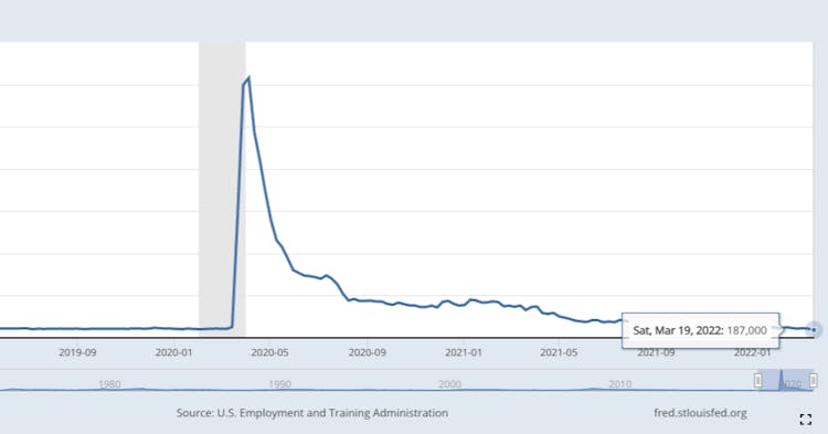 【商益：商業是最大的公益】美國初請失業救濟金人數創 52 年以來最低紀錄