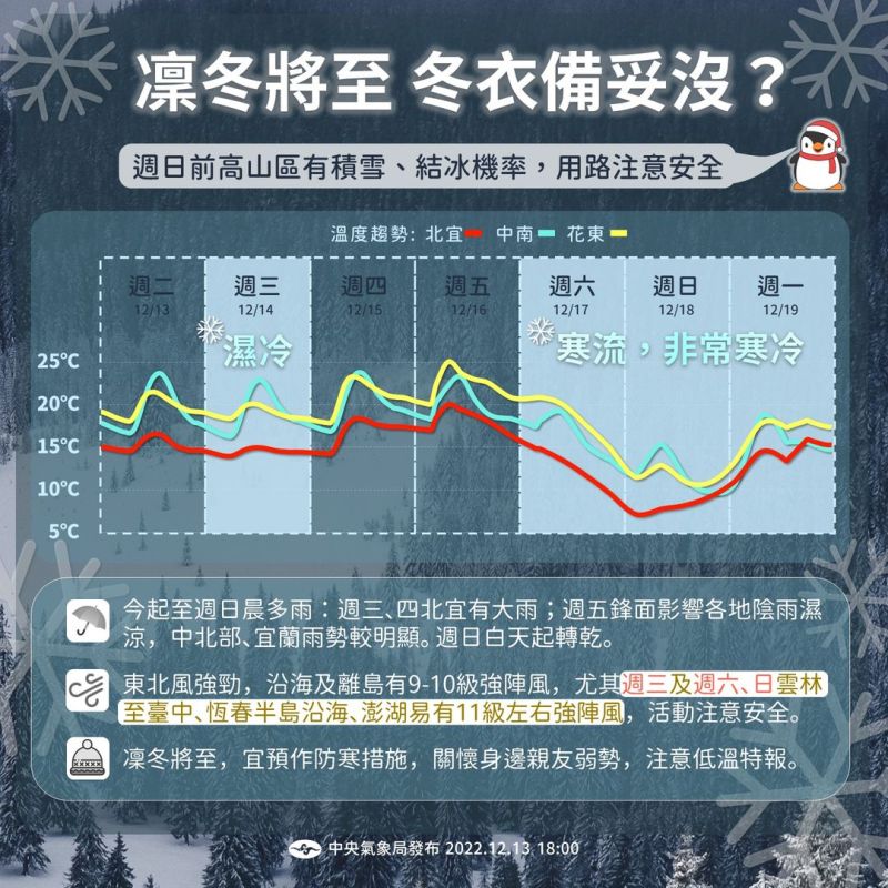 ▲今年入冬第一波寒流將在週六（12/17）來襲。（圖／中央氣象局）